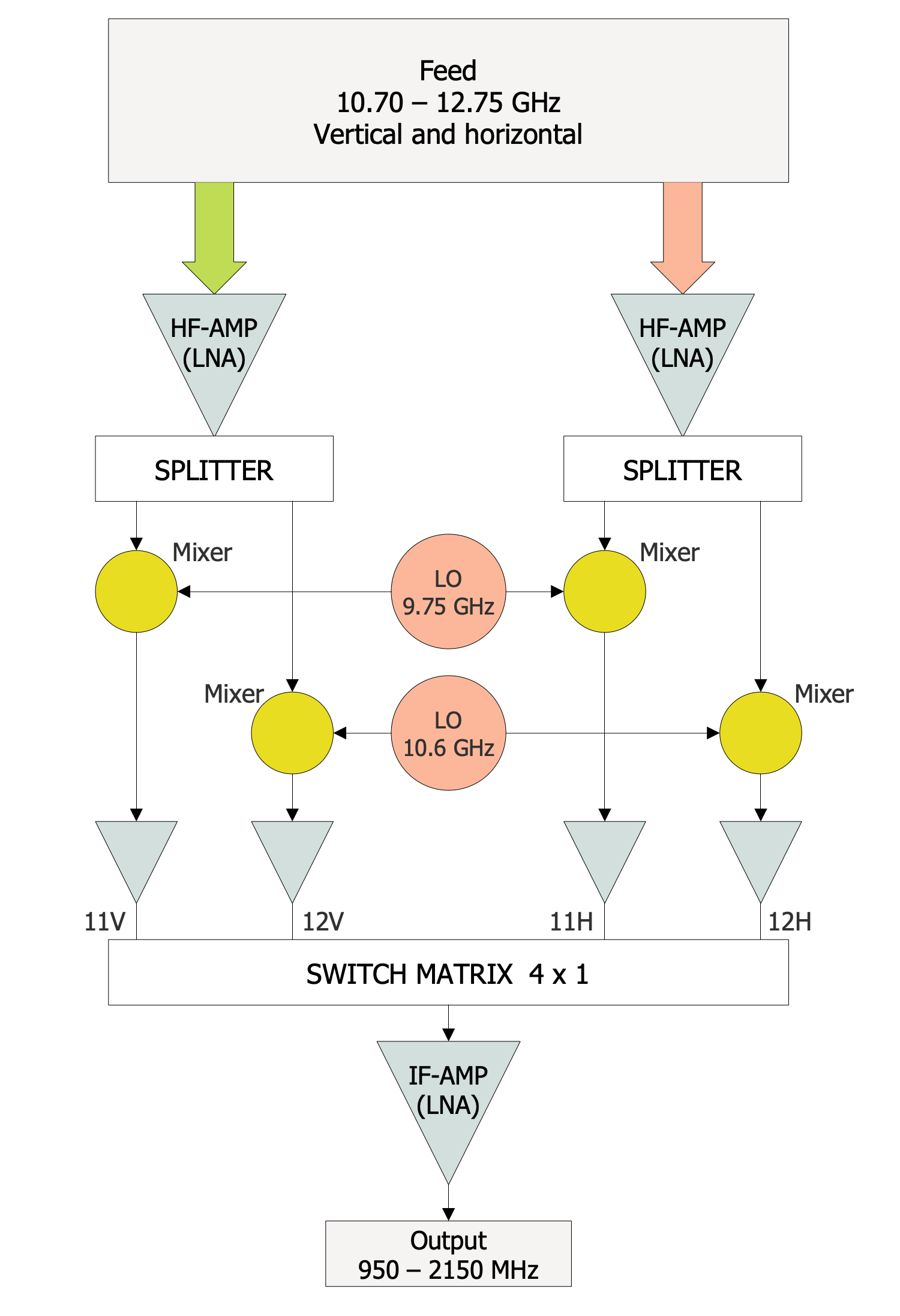 vblock diagram