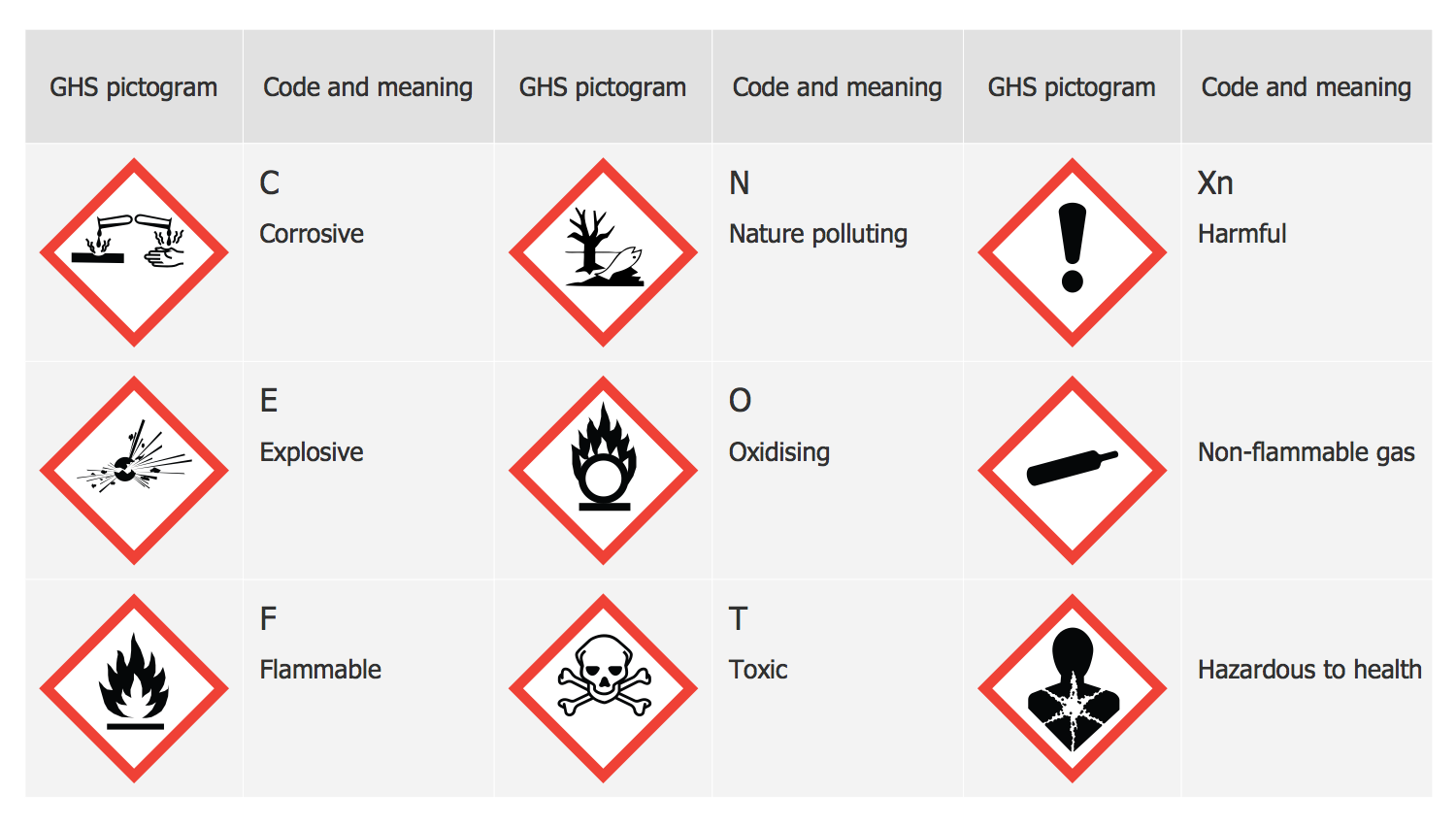 Engineering GHS Hazard Symbols 