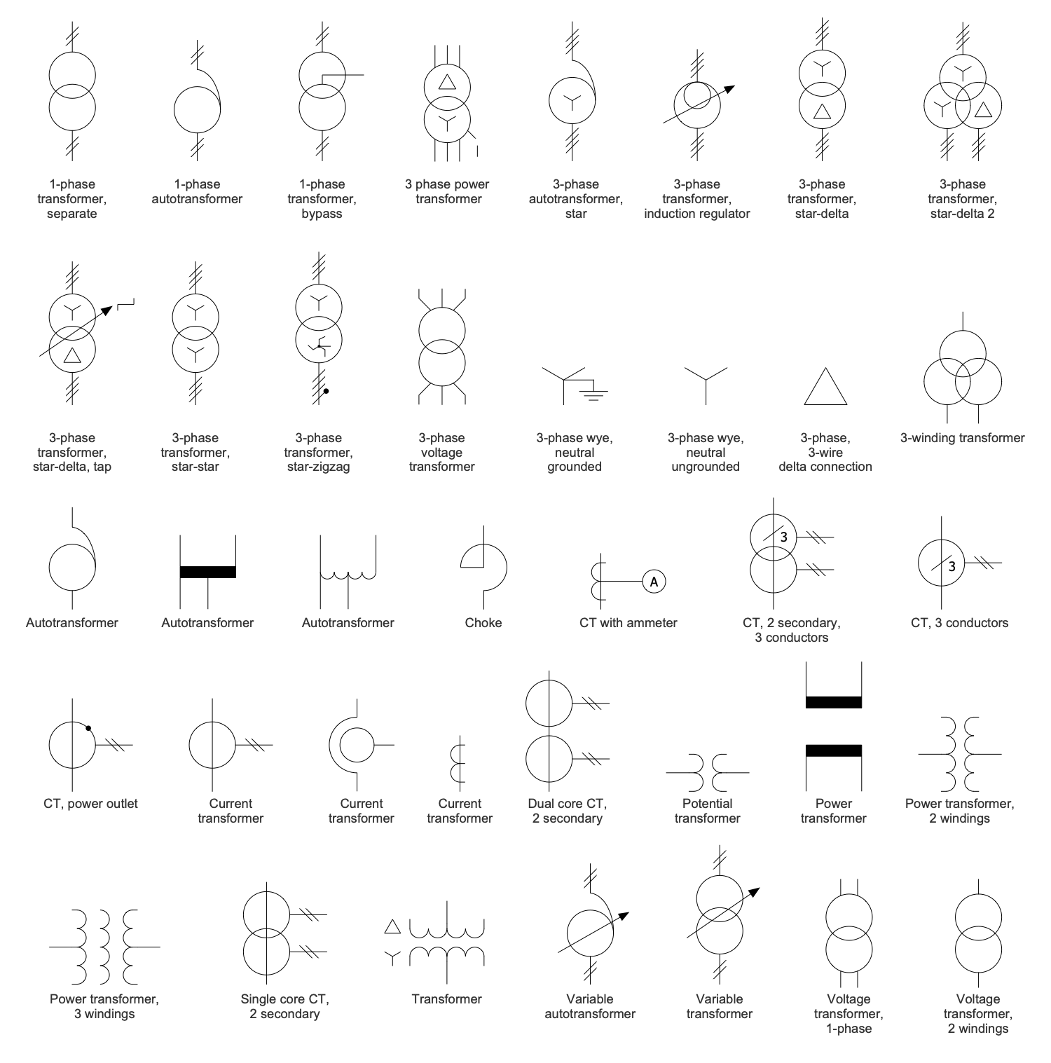 The essentials of designing MV/LV single line diagrams (symbols & drawings  analysis)