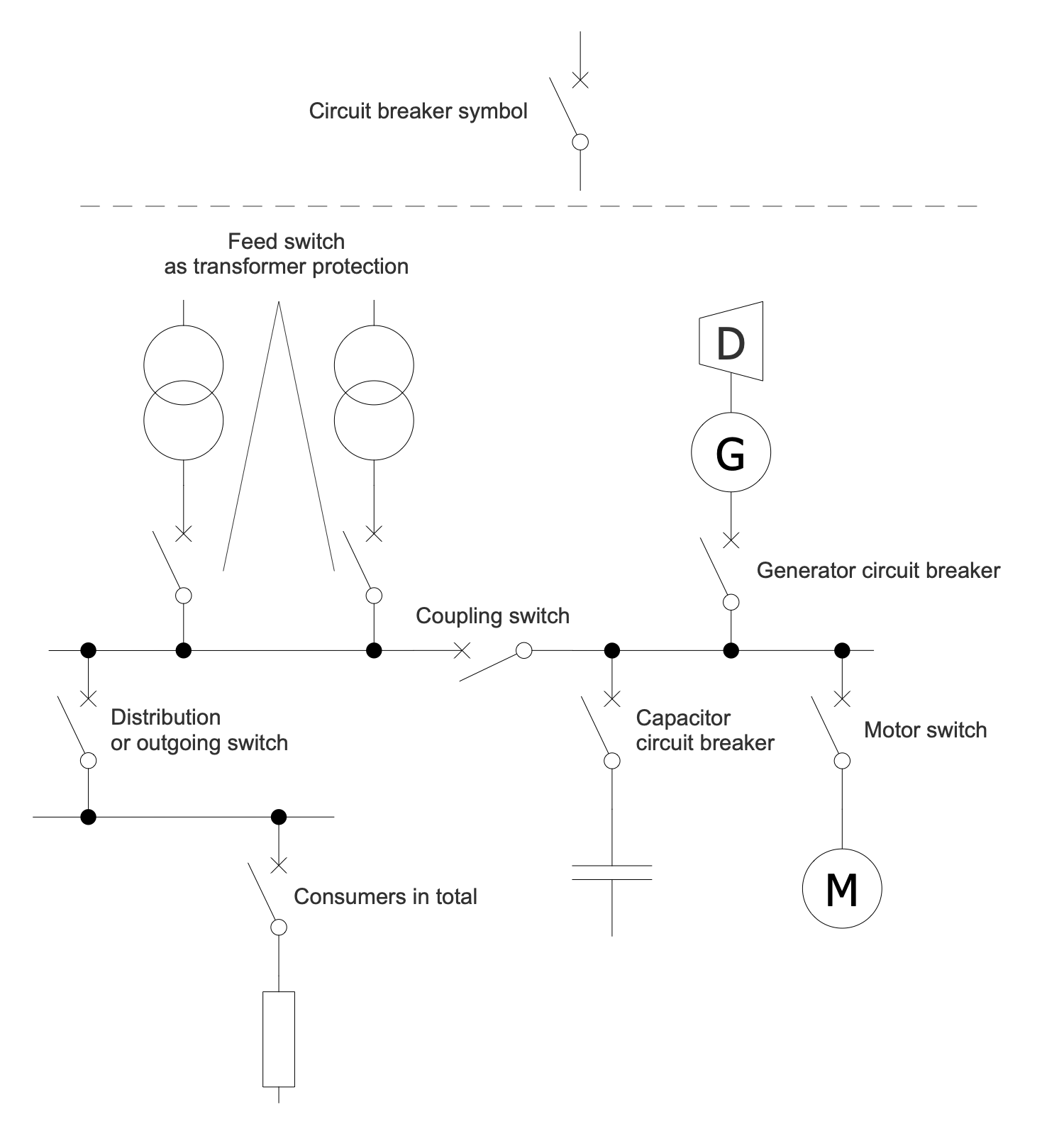 One-Line Diagram — Application Examples of Circuit Breakers