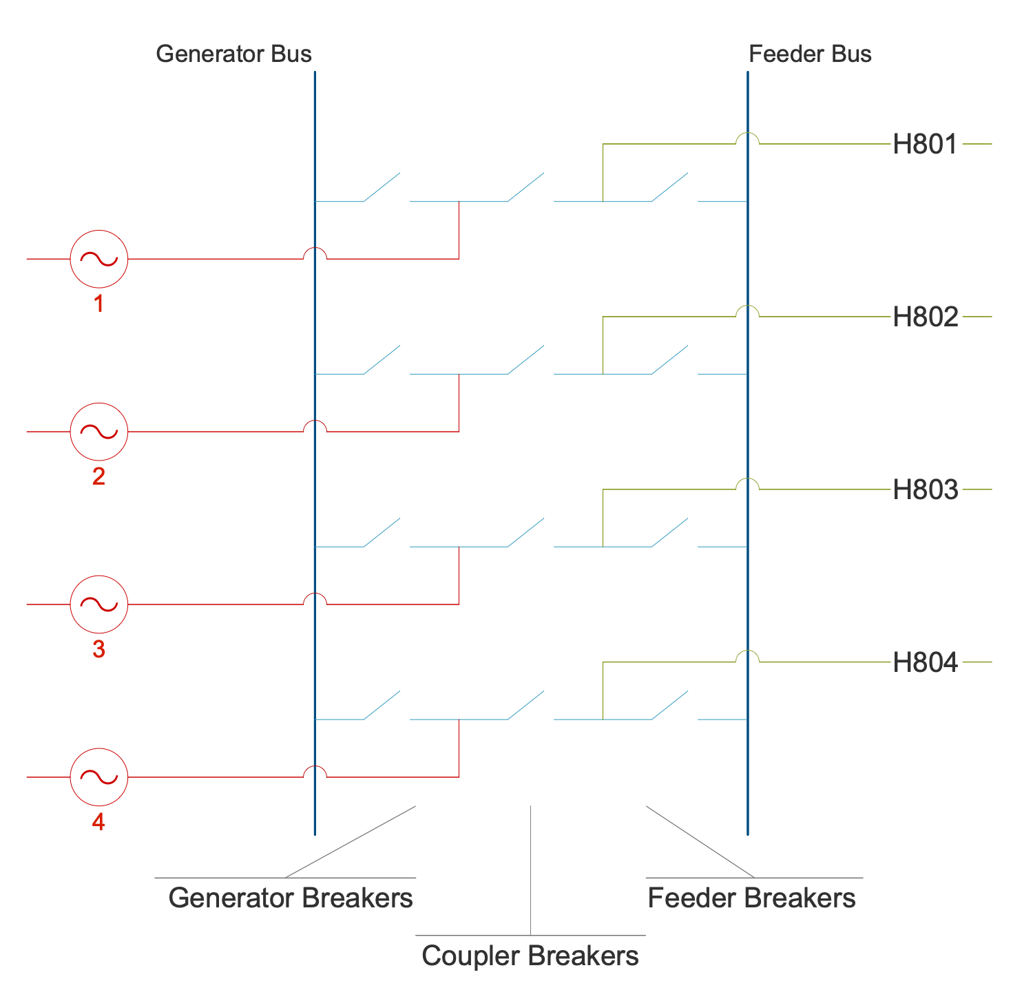 Breaker and a Half Switchyard Design Concept