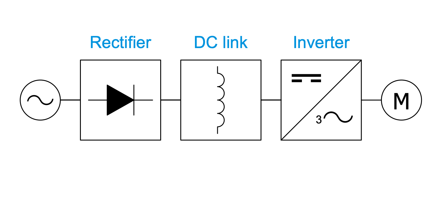 One-Line Diagram — Current Source Inverter