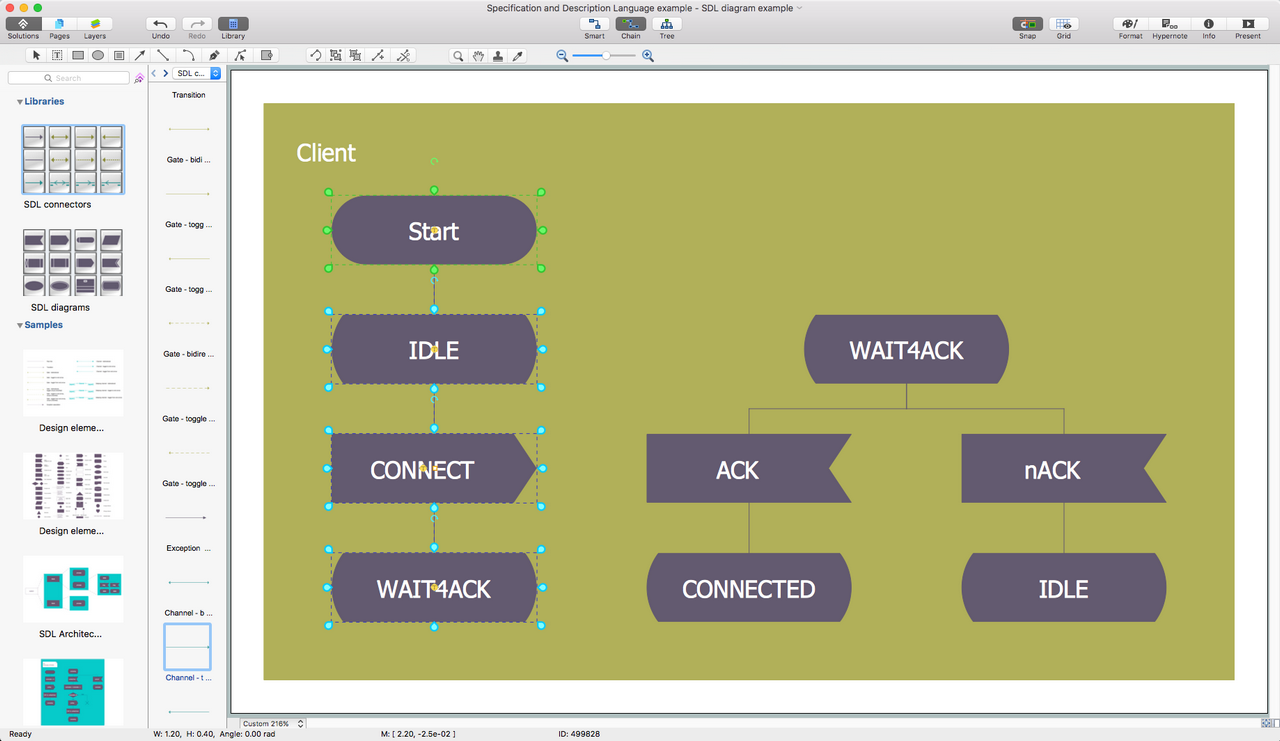 Specification and Description Language (SDL) Solution for macOS X