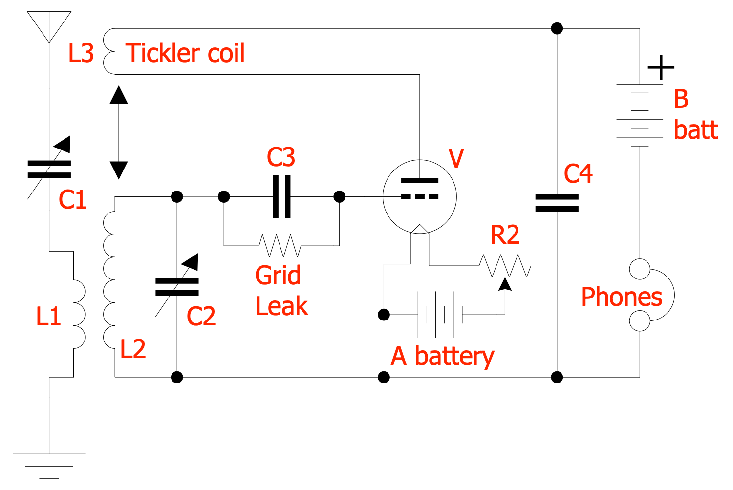 Telecom and AV Circuits Solution | ConceptDraw.com