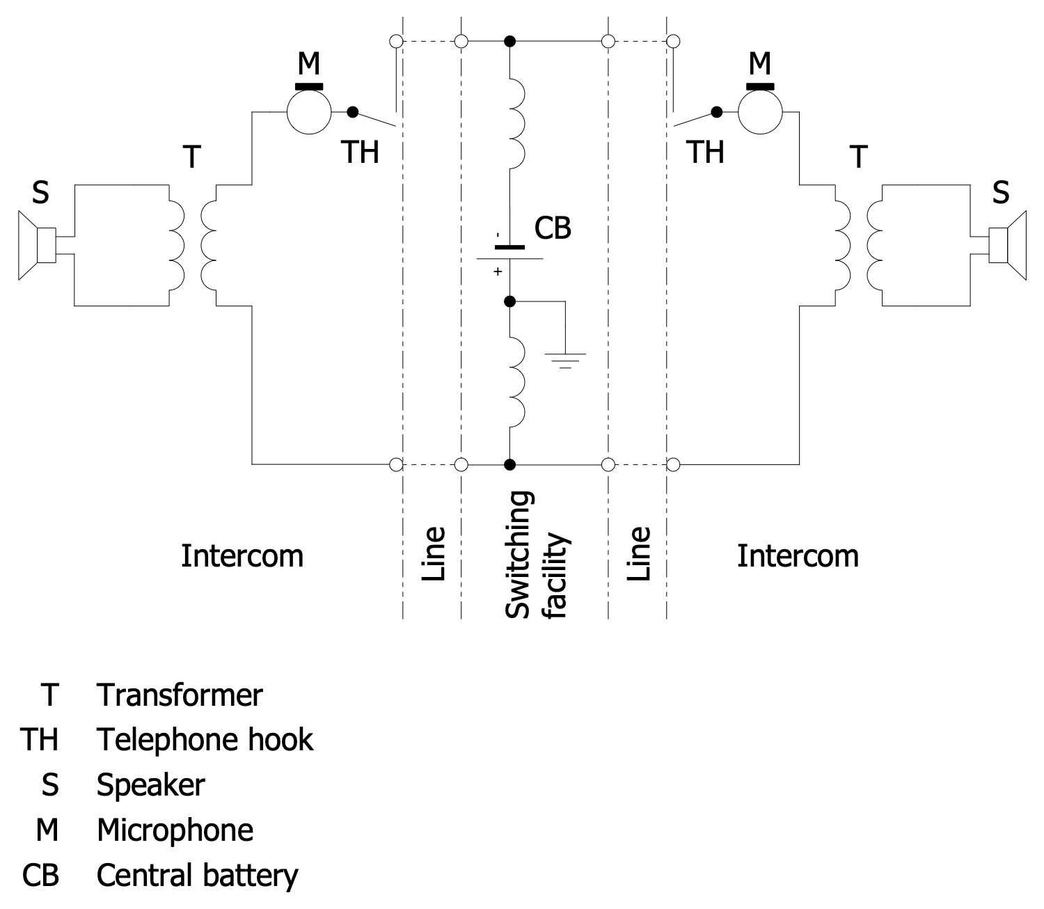 Telecom and AV Circuits Solution | ConceptDraw.com