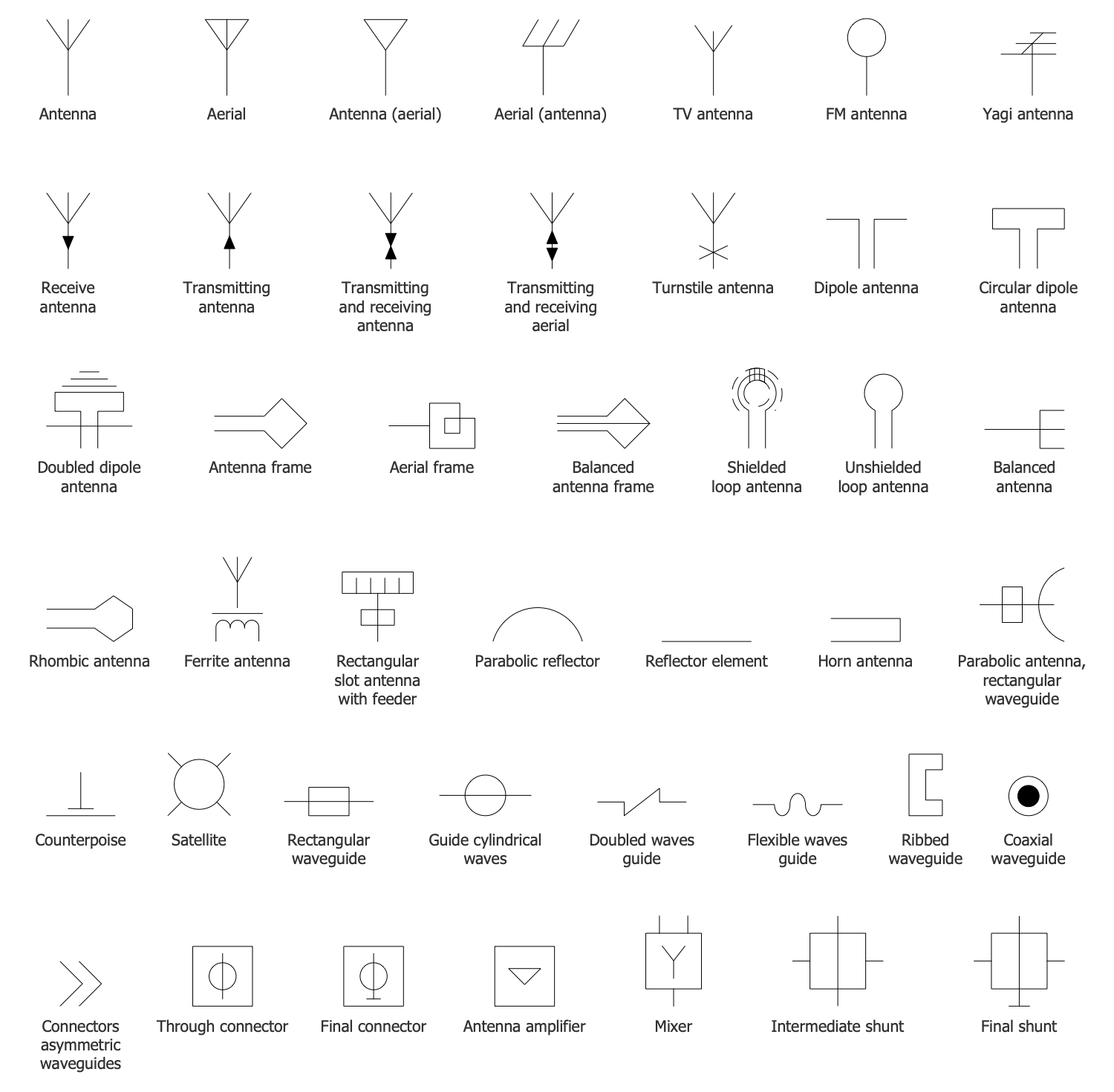 Telecom and AV Circuits Solution | ConceptDraw.com