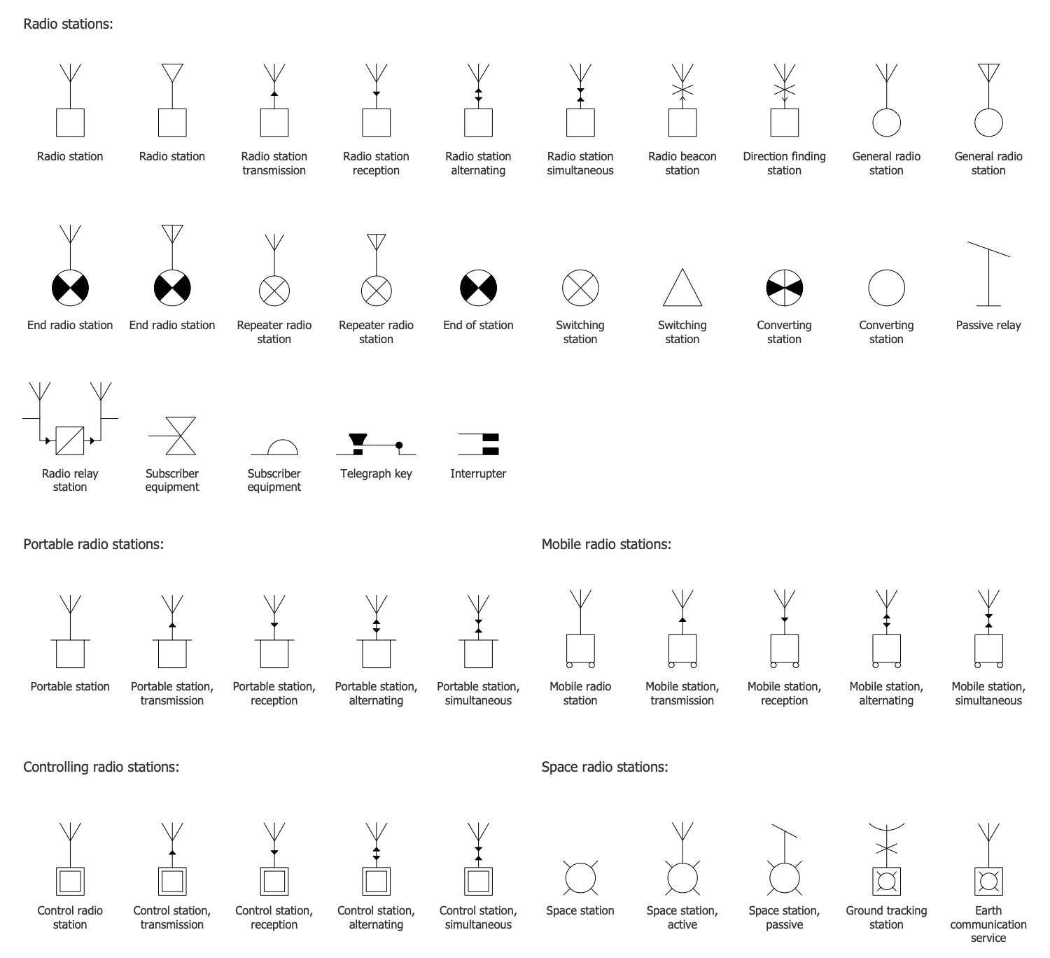 Design Elements — Radio Stations