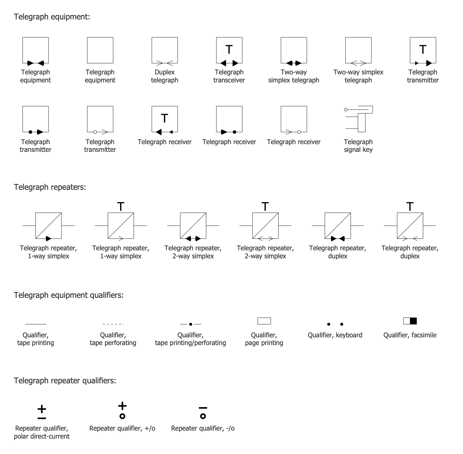 Design Elements — Telegraph Circuits