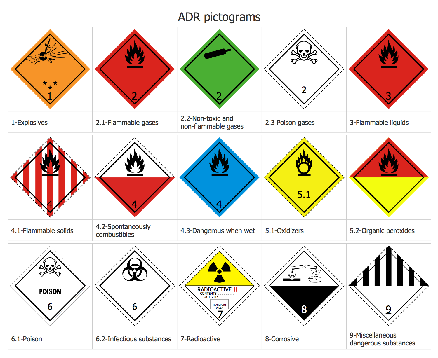 ADR Pictograms