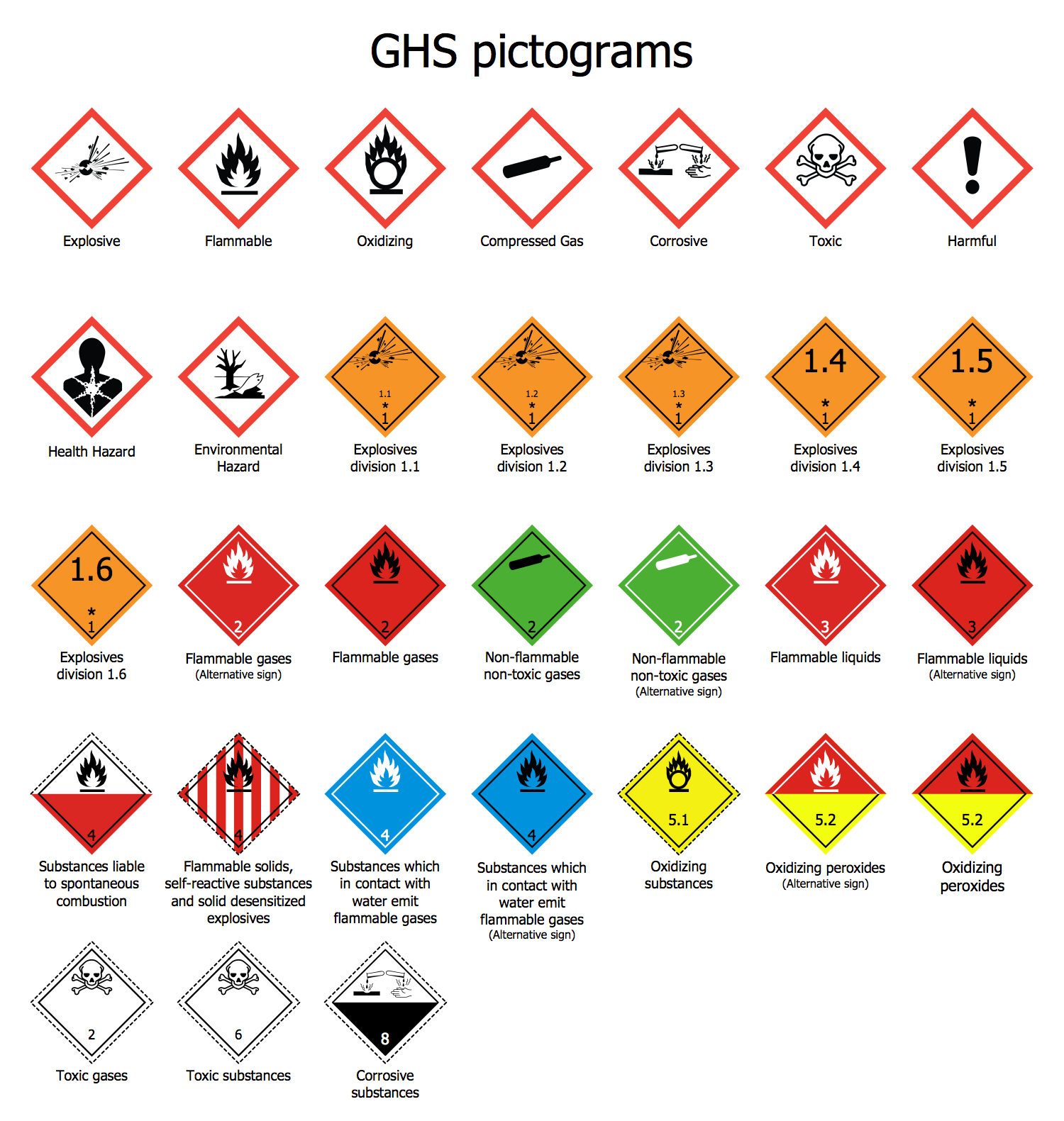 Engineering Transport Hazard Pictograms GHS Pictograms 