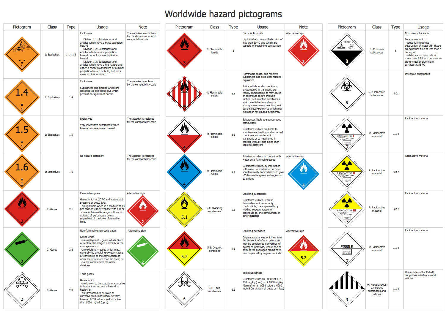 Playing Chess Online  ConceptDraw HelpDesk