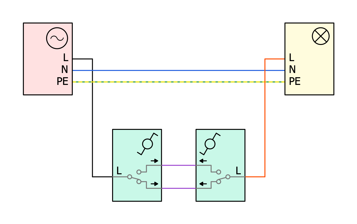 Wiring Diagram Fusebox 2-Switches Lamp