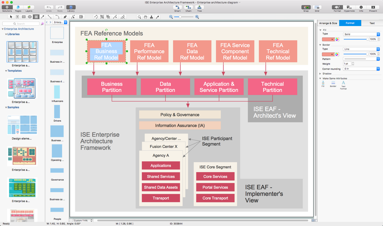 solution architecture diagram examples