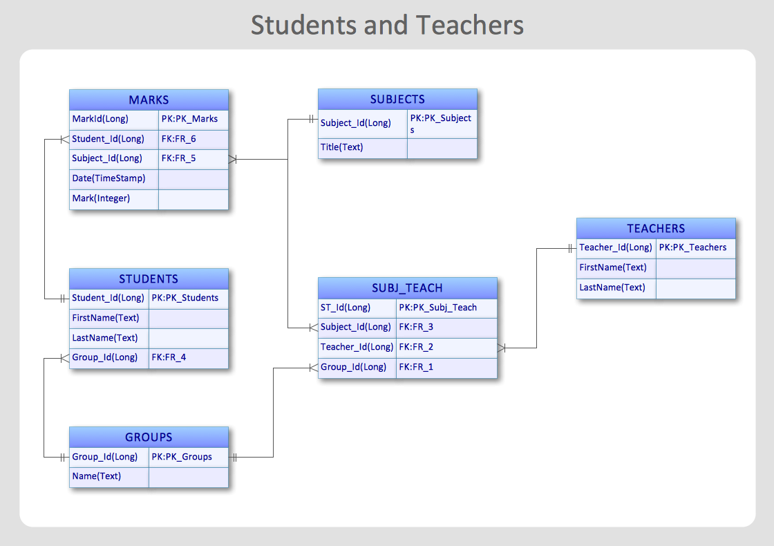 Entity-Relationship Diagram (ERD) Samples