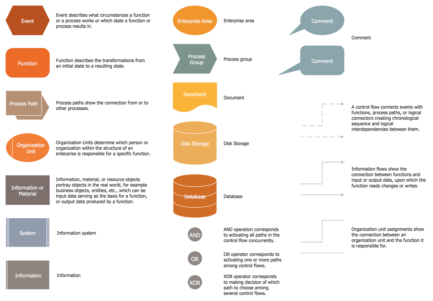 shopping diagram activity online Event Process  Chain Driven Diagrams Solution ConceptDraw.com