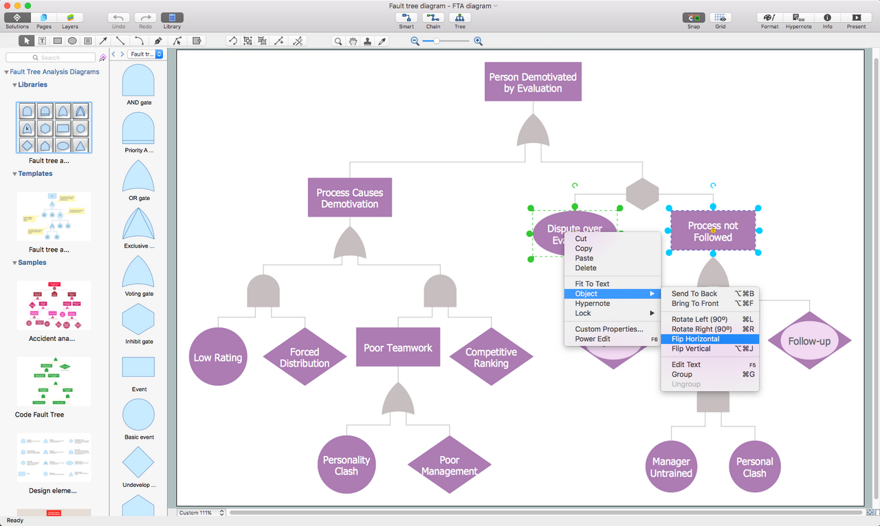 Fault tree analysis. Fault Tree Analysis (FTA). Диаграмма FTA. FTA анализ. Метод FTA.