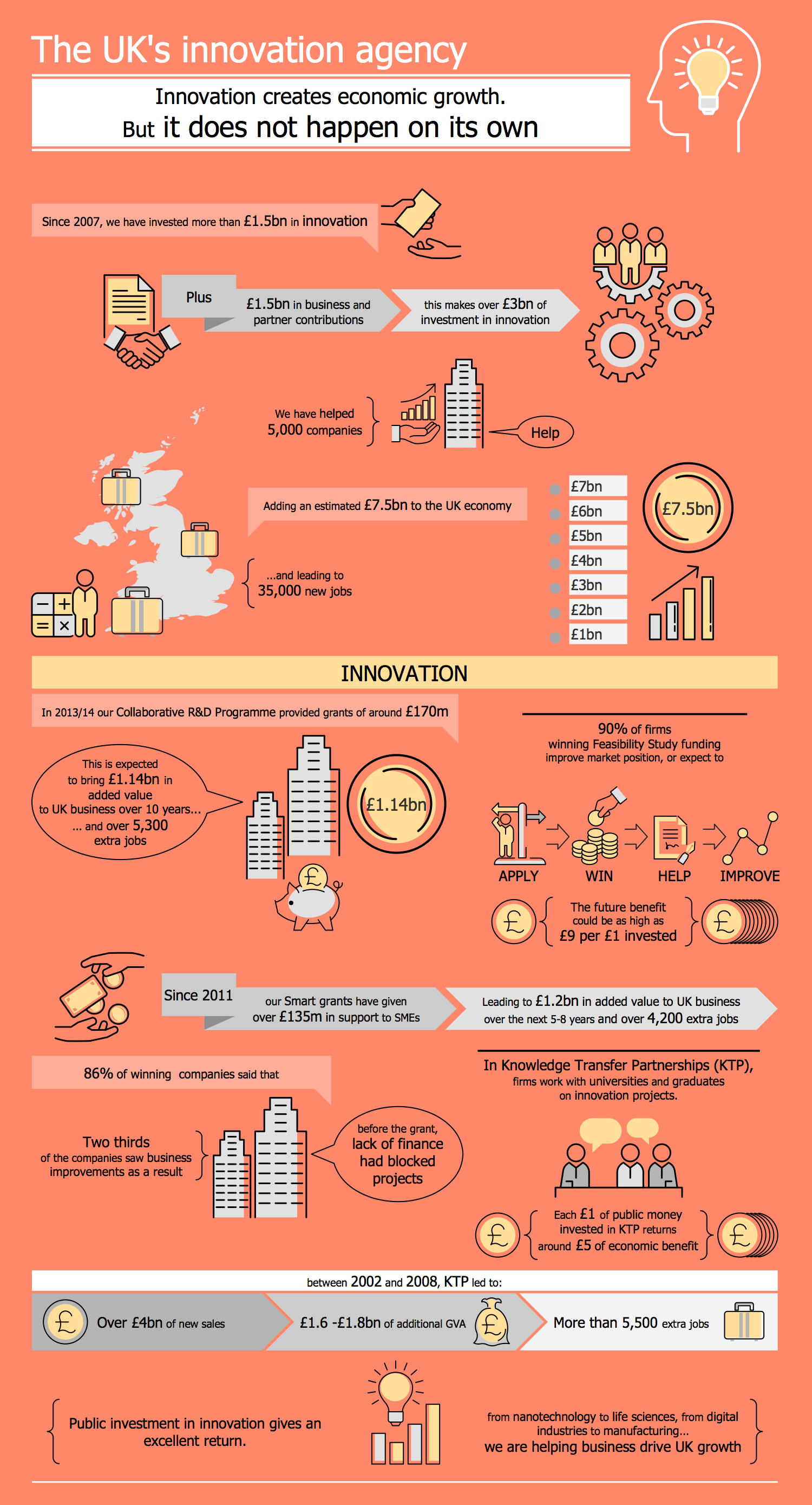 financial-infographic-bank2home