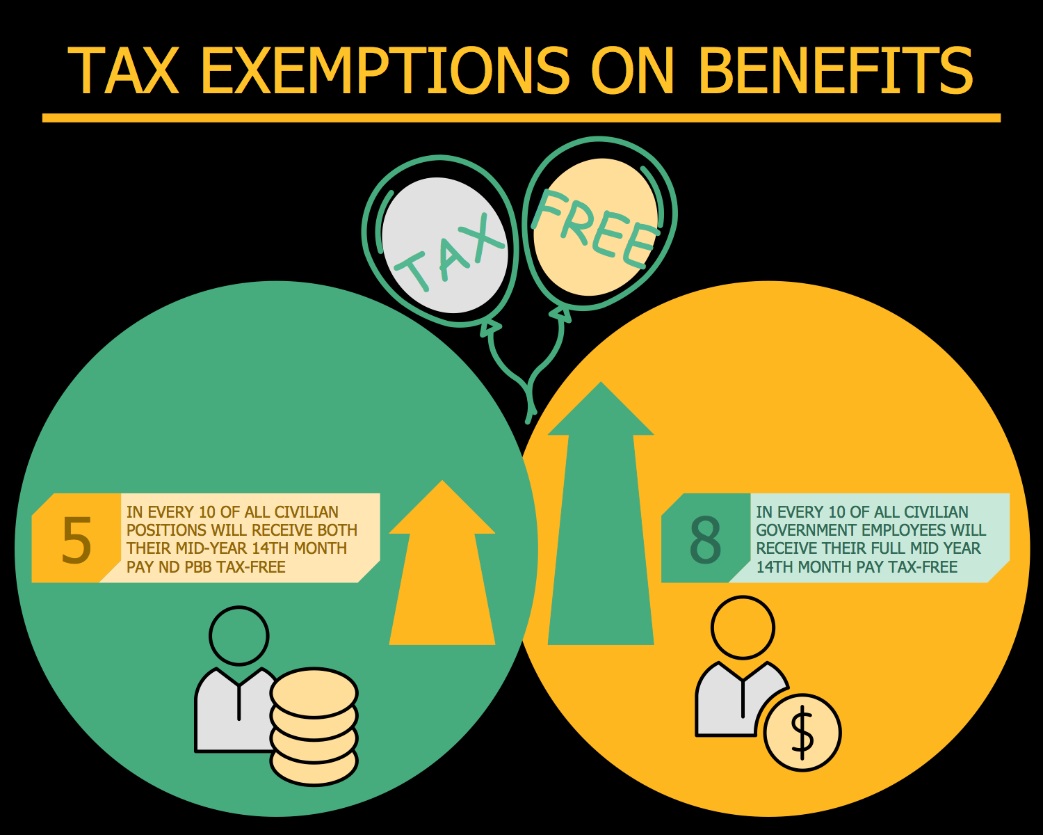 financial-infographics-solution-conceptdraw