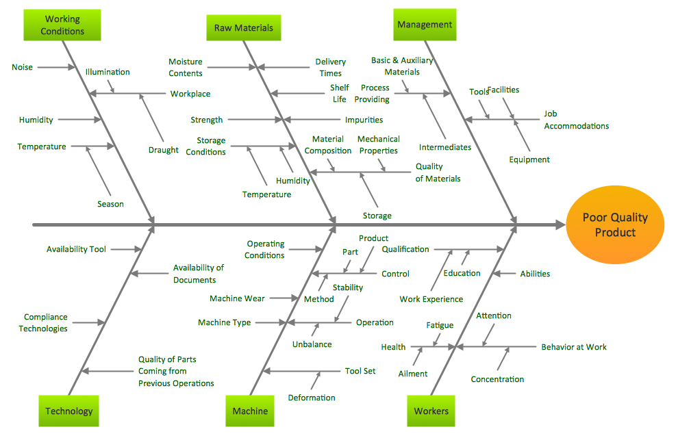 conceptdraw diagram download