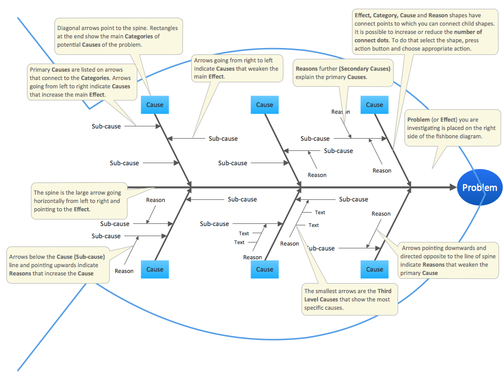 Fishbone Diagram — Educational Template