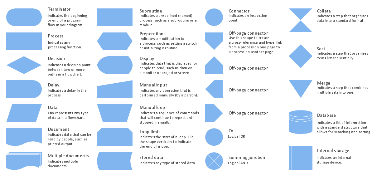 Design Elements — Flowcharts