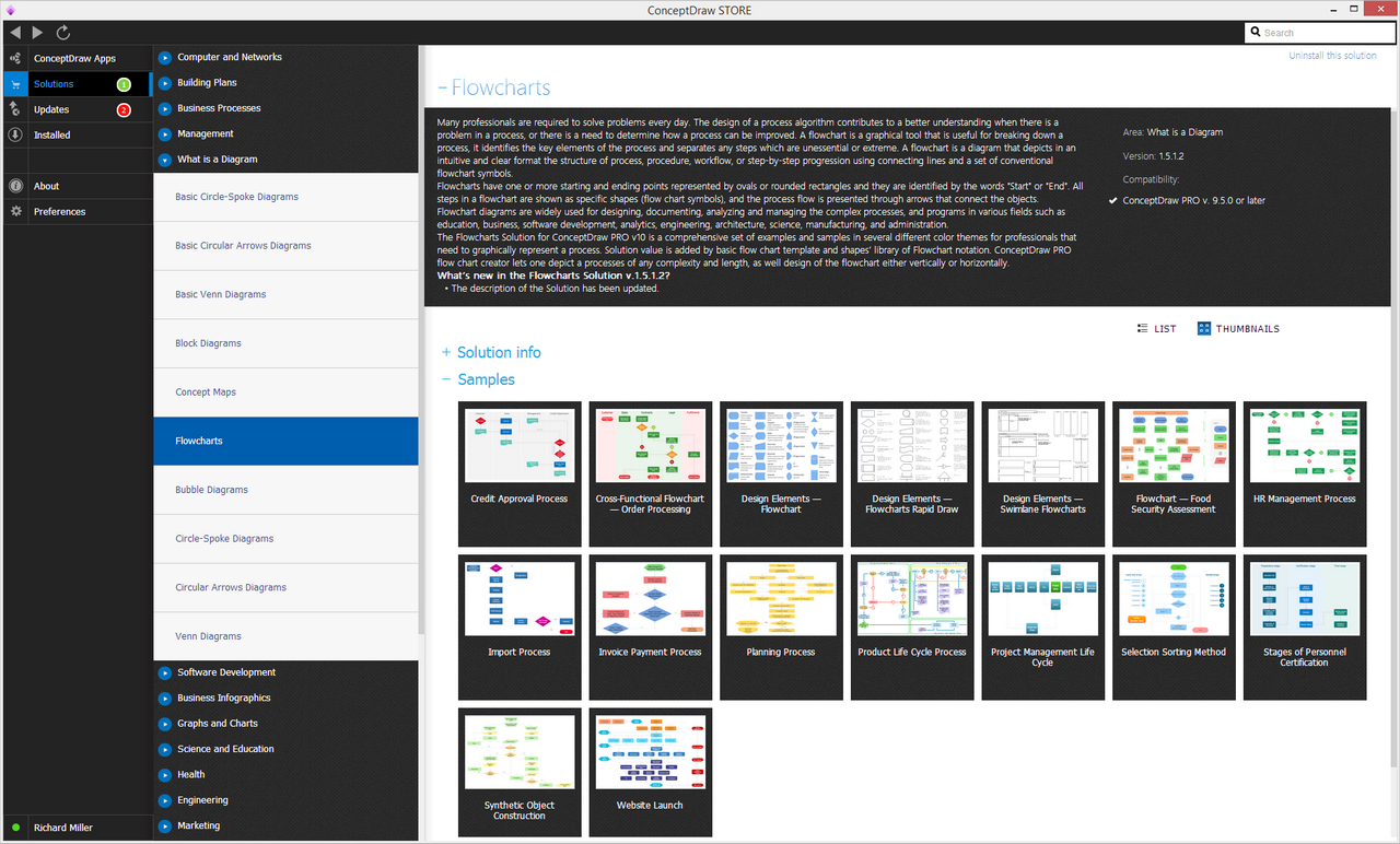 Flowchart Solution - Start Using