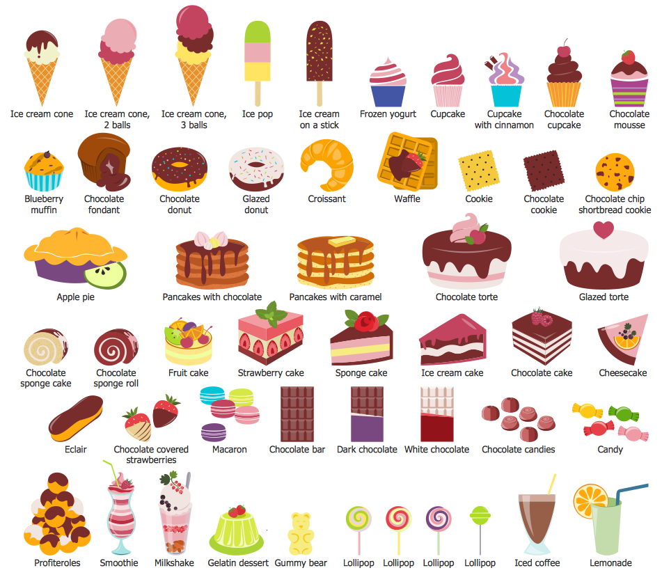 Food Court Design Elements — Dessert