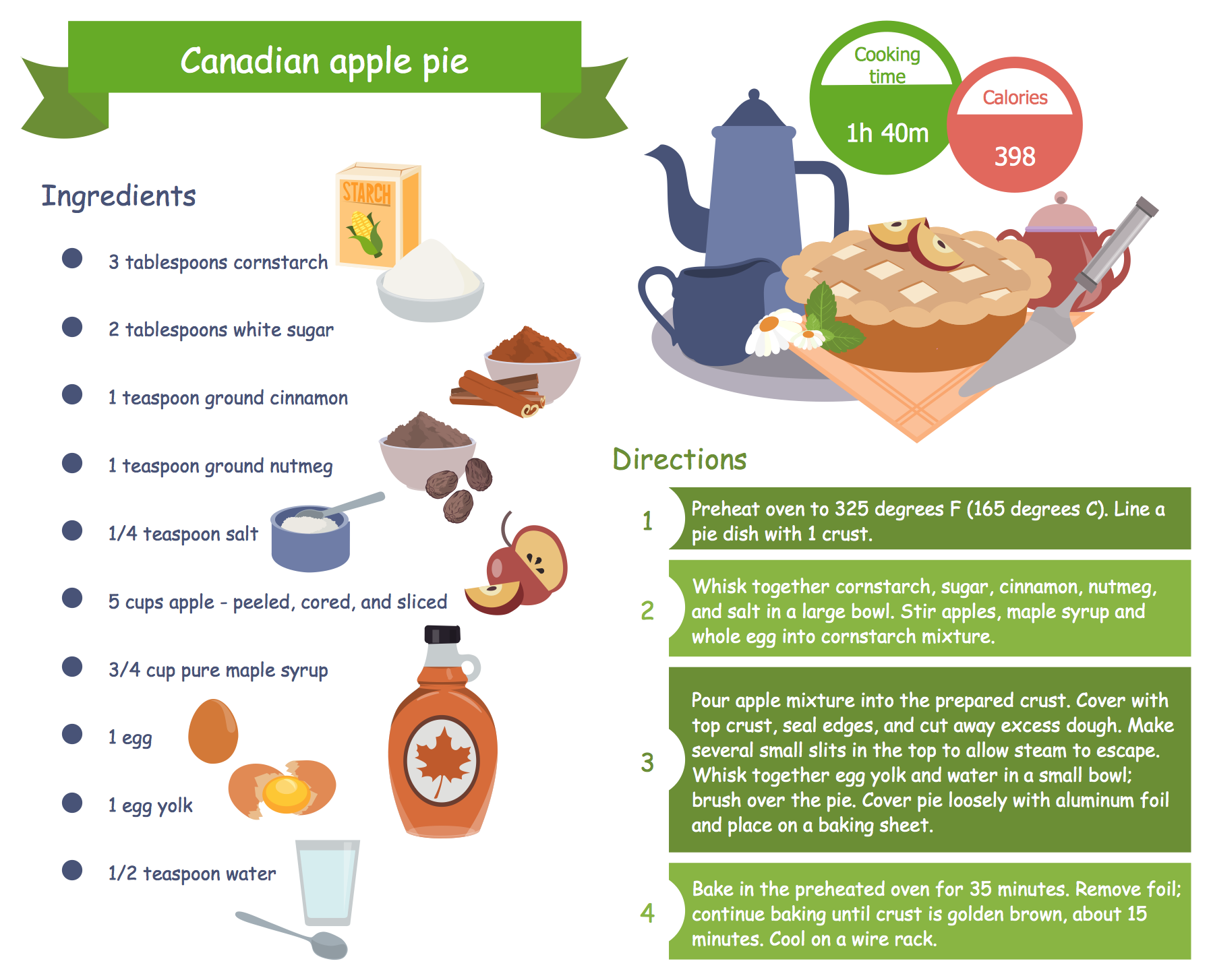 https://www.conceptdraw.com/solution-park/resource/images/solutions/food-cooking-recipes/Food-and-Beverage-Cooking-Recipes-Canadian-Apple-Pie-Recipe.png