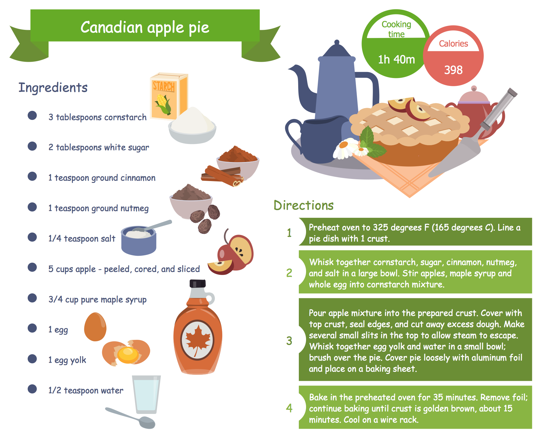 cooking-recipes-solution-conceptdraw