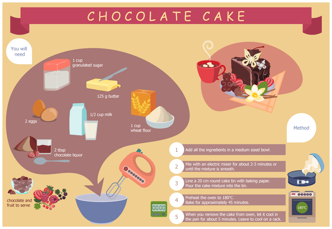 Chocolate Cake Recipe