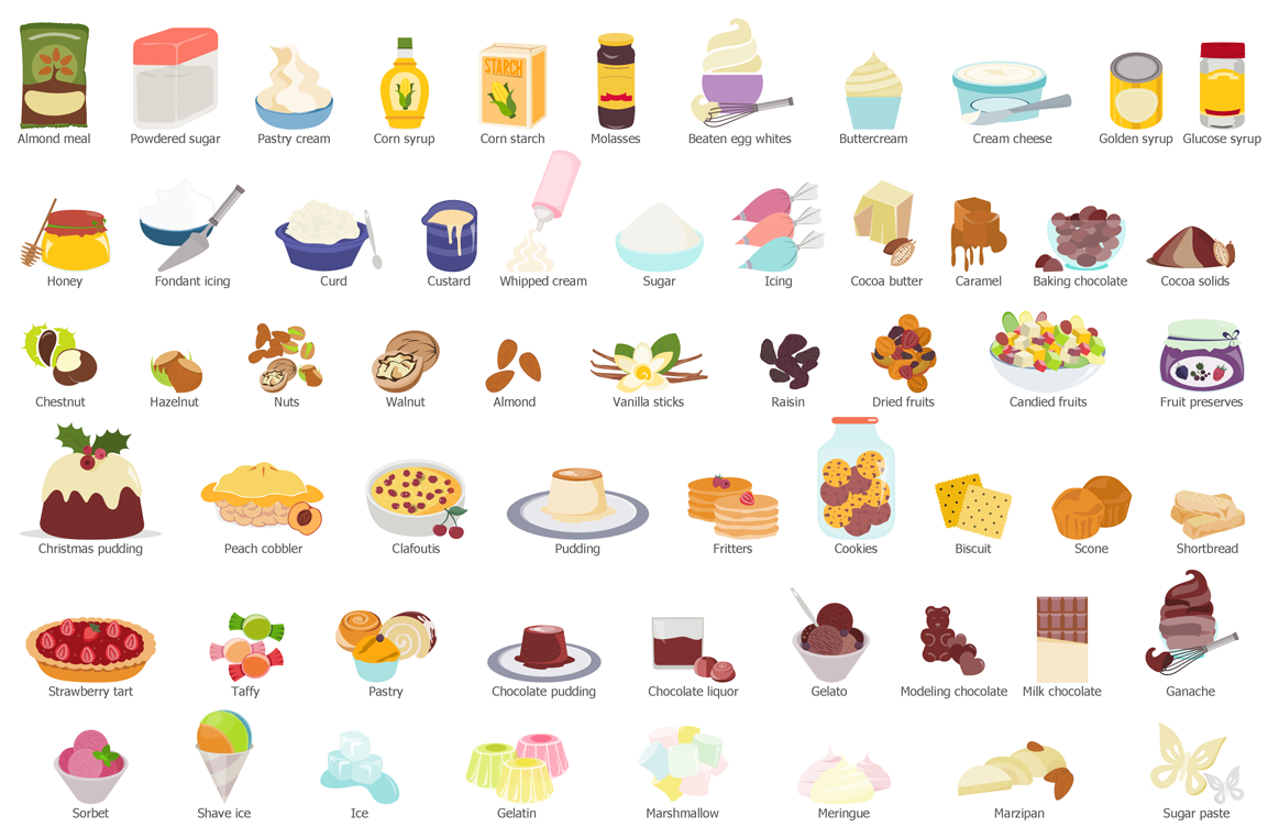 Design Elements — Desserts