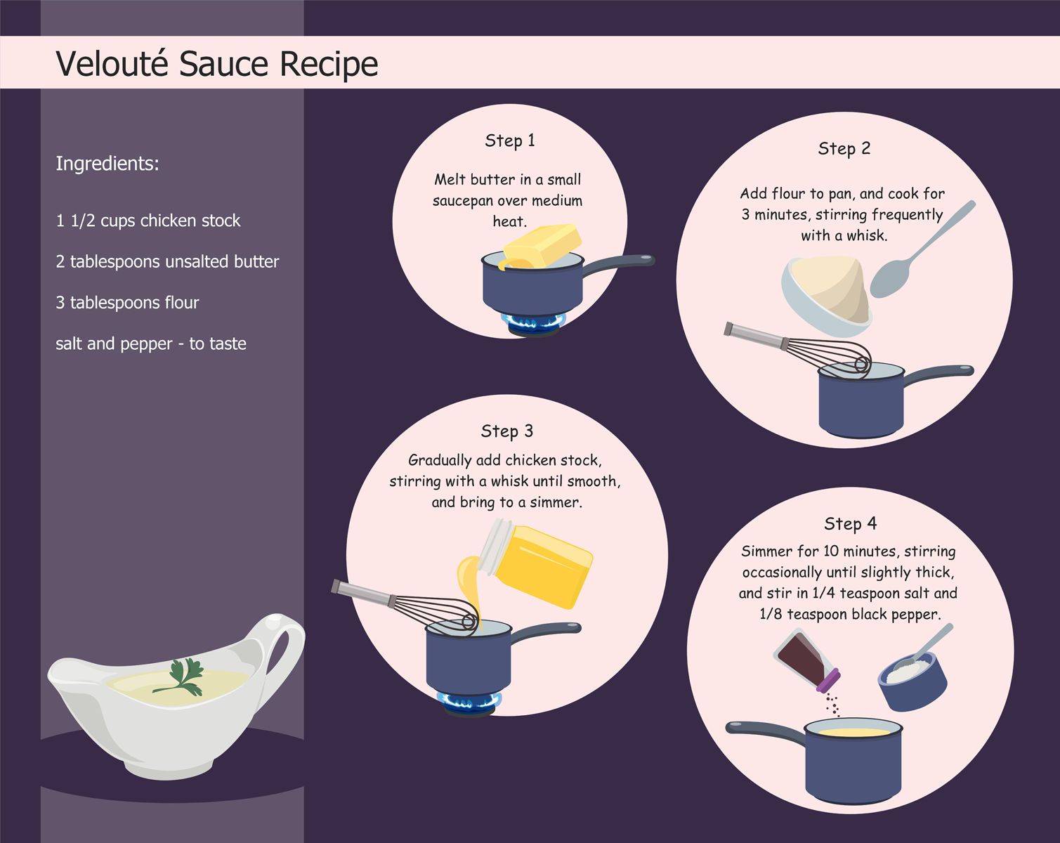 Cooking Recipes Solution