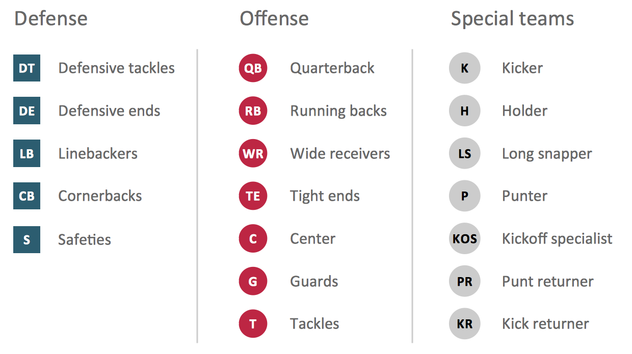 Football Solution | ConceptDraw.com onside kick diagram 