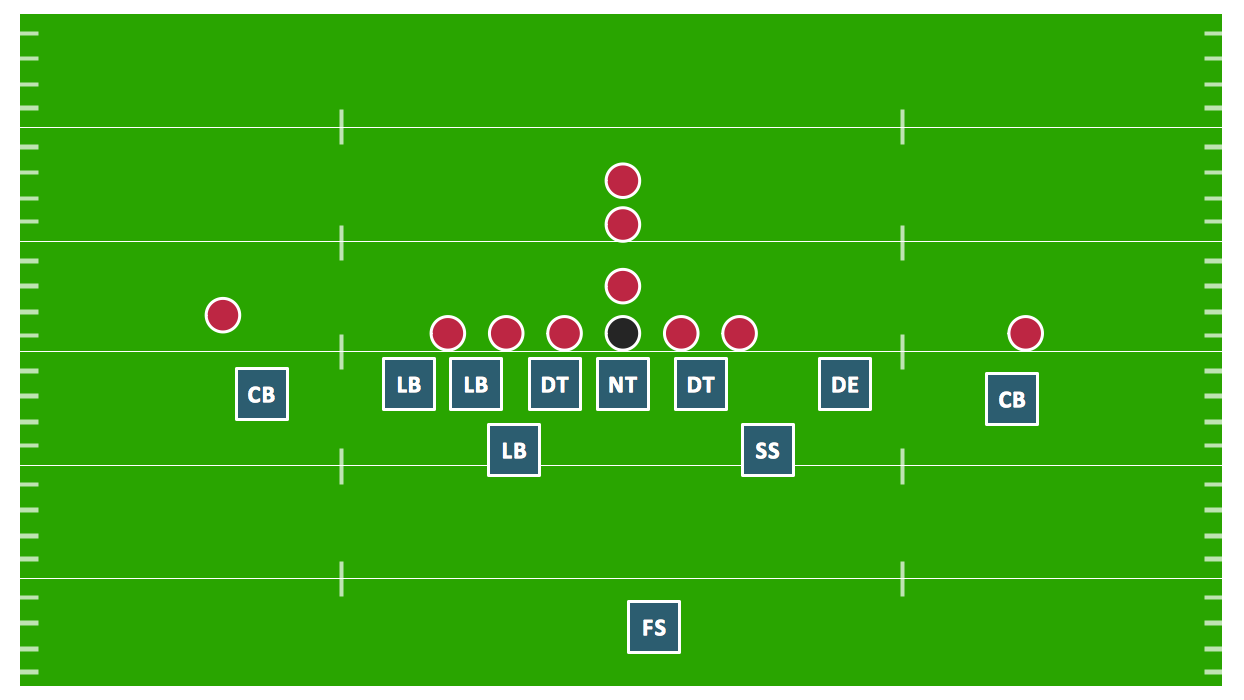 football diagrams x and o