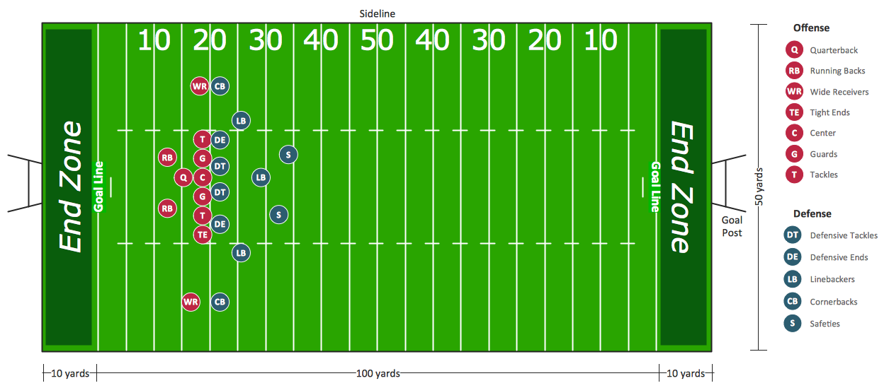 Football Play Diagram Template