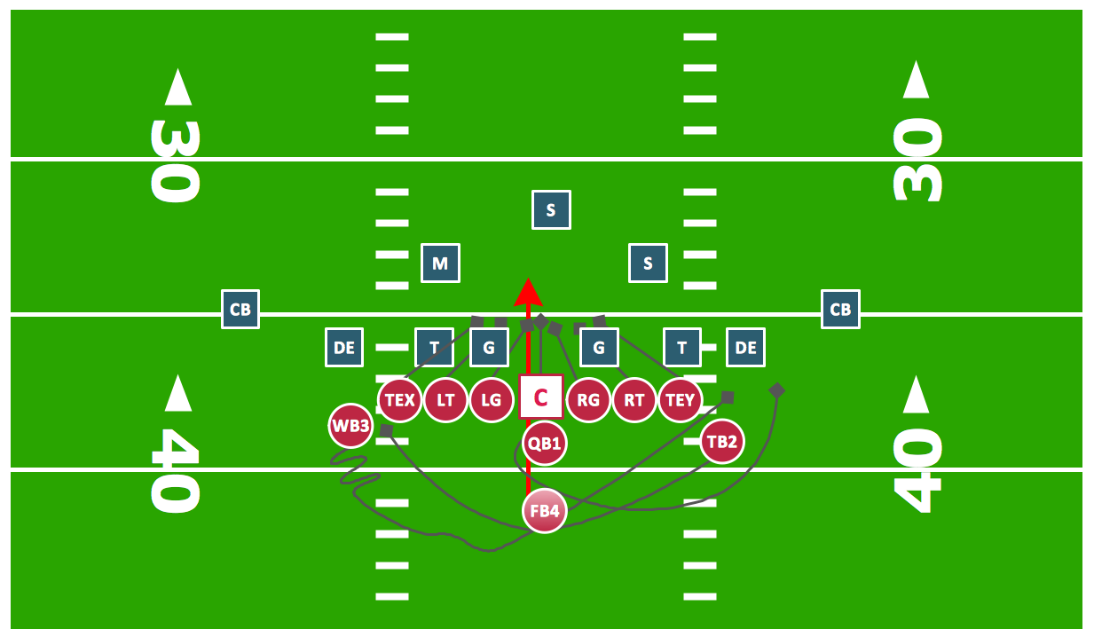 Football Formation Template