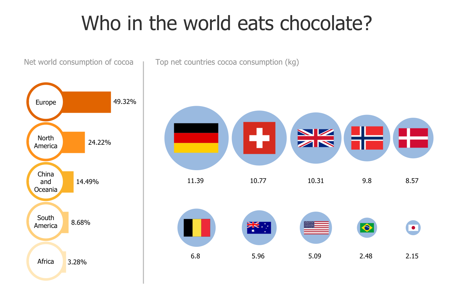 Illustration — Who in the World Eats Chocolate?