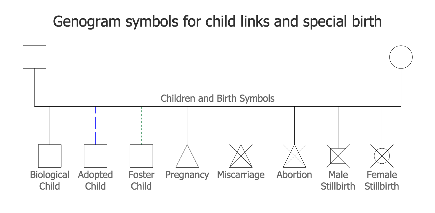 genogram symbol clipart