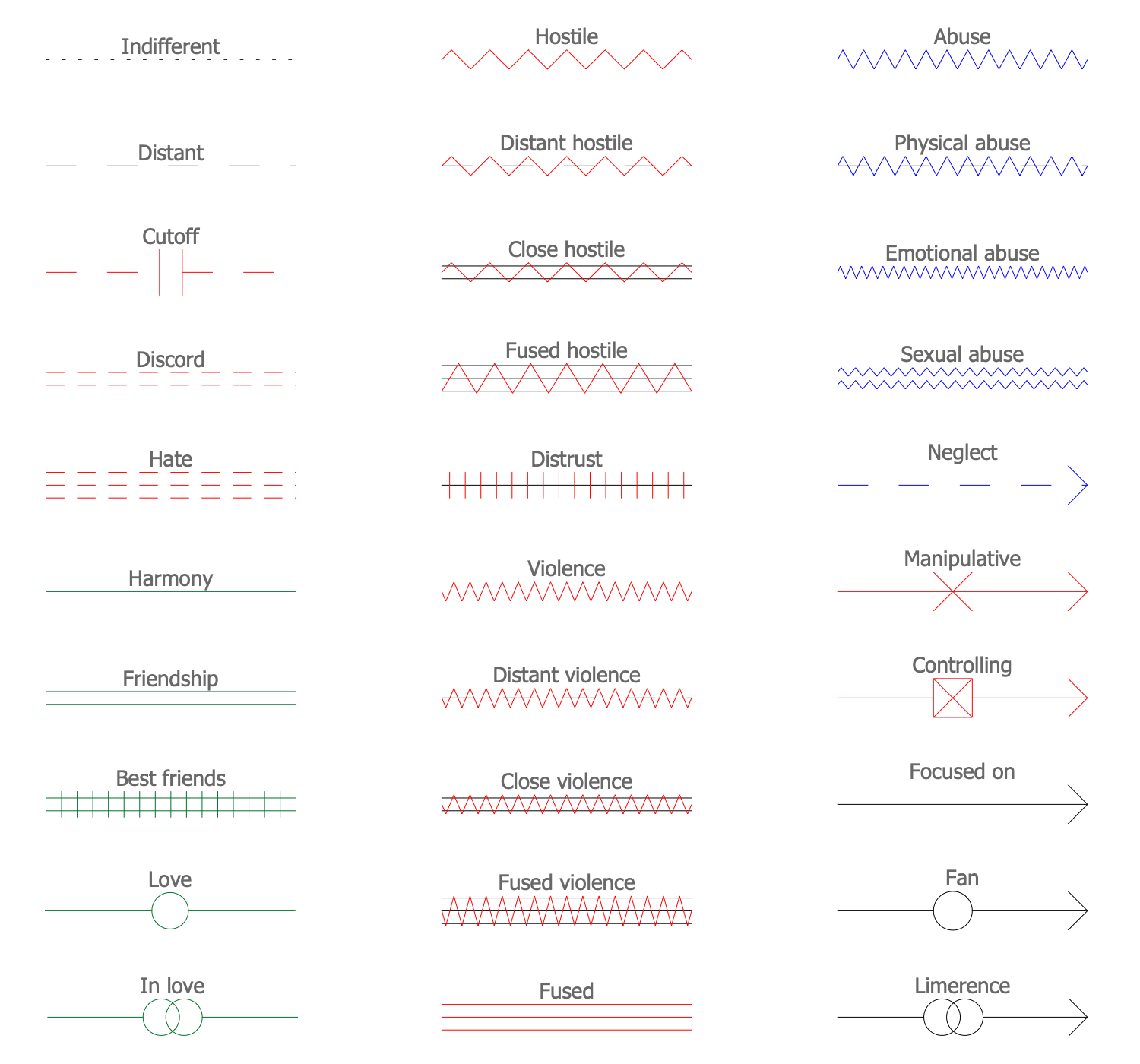 genogram symbols pdf