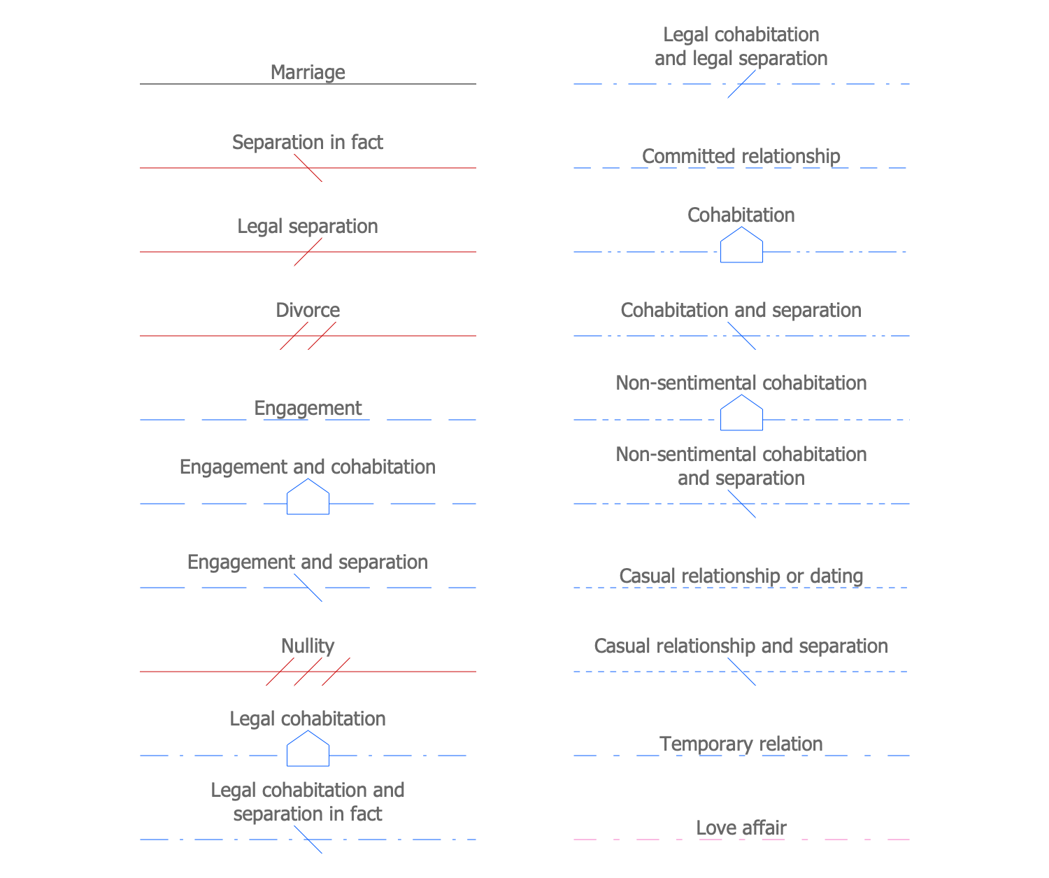 Design Elements — Family Relationships