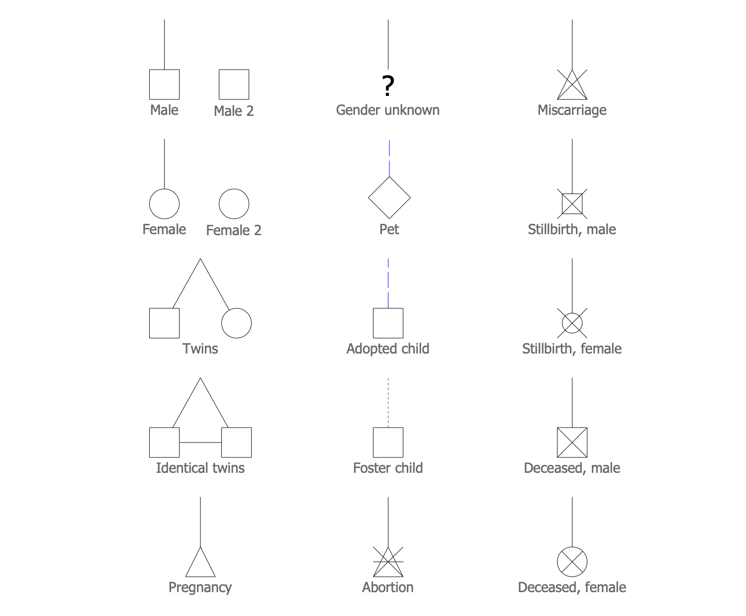 genogram example with legend