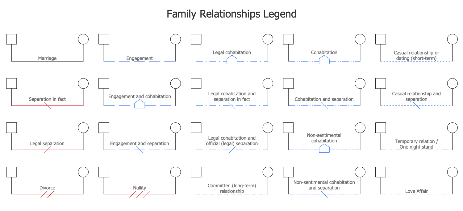 genogram with legend