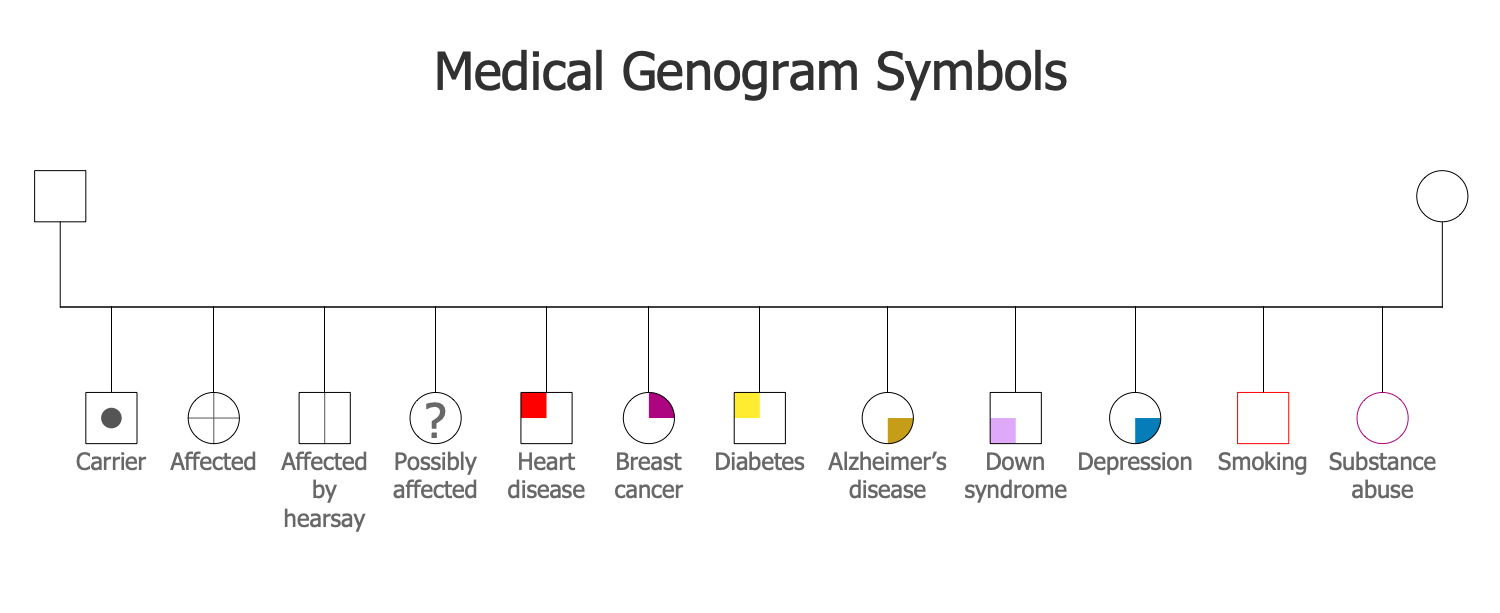 genogram legend symbols