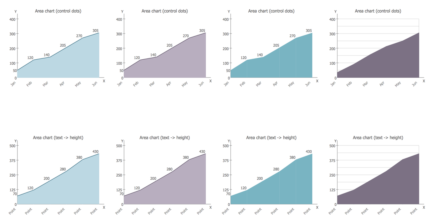 Design Elements — Basic Area Charts