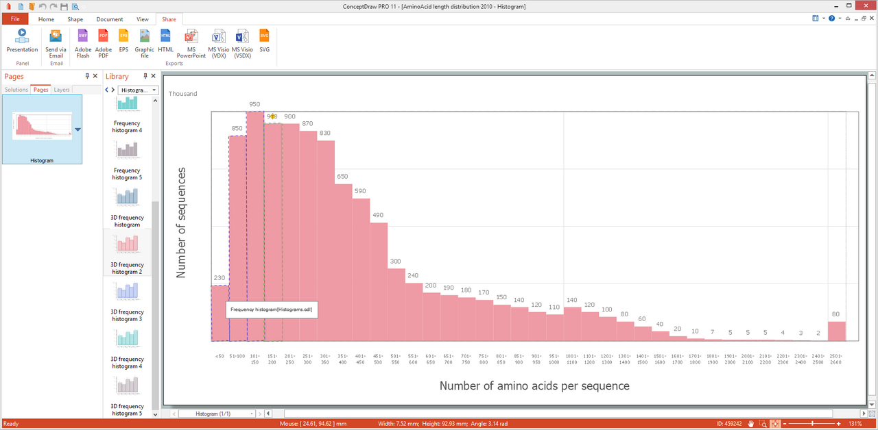 Basic Histograms Solution for Microsoft Windows