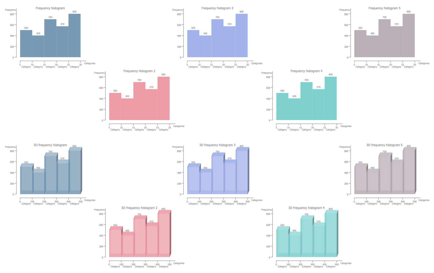 Design Elements — Basic Histograms