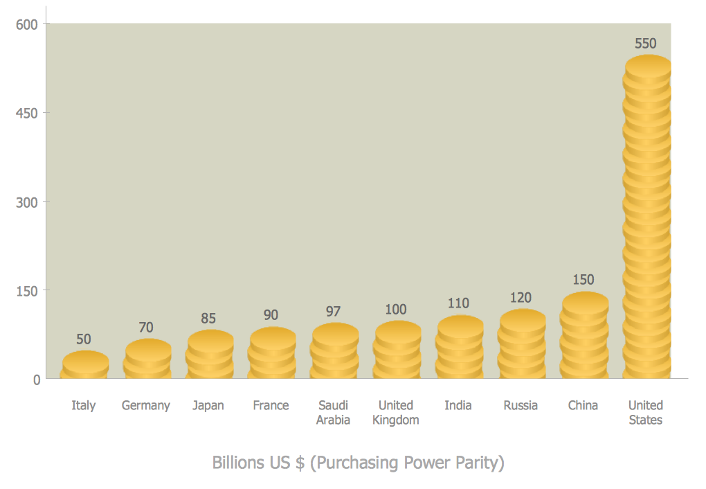 Top 10 Countries by Military Expenditure PPP