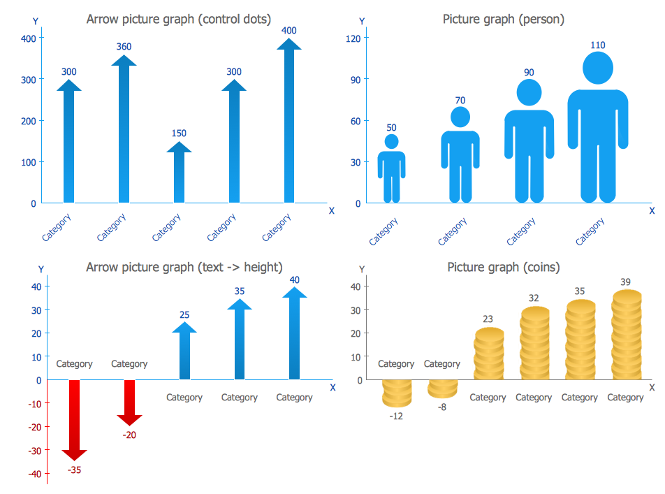 basic-picture-graphs-solution-conceptdraw