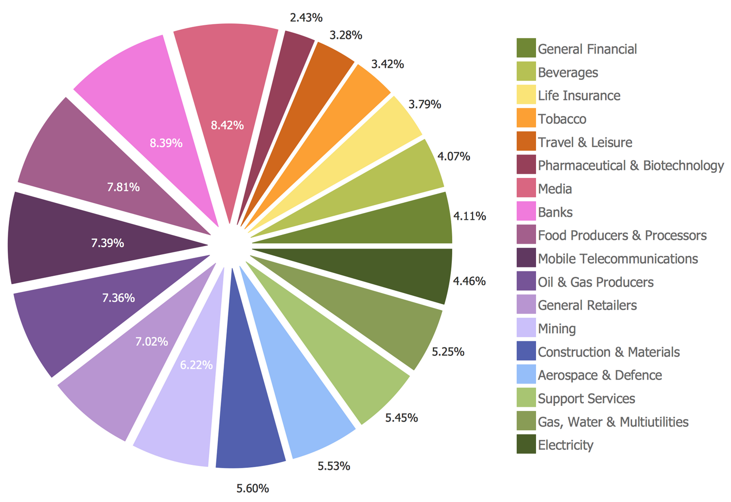 basic-pie-charts-solution-conceptdraw