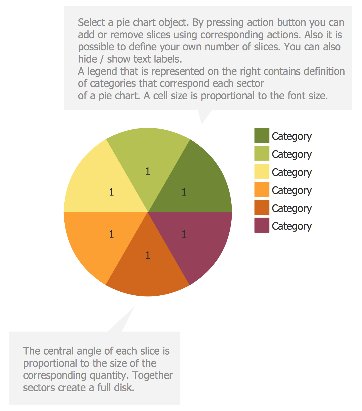 Basic Pie Charts Solution